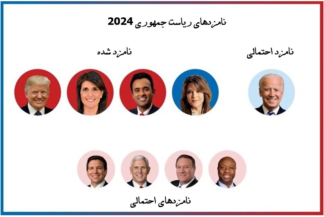 نامزد انتخابات ریاست جمهوری آمریکا: بایدن یک انتخاب ضعیف است