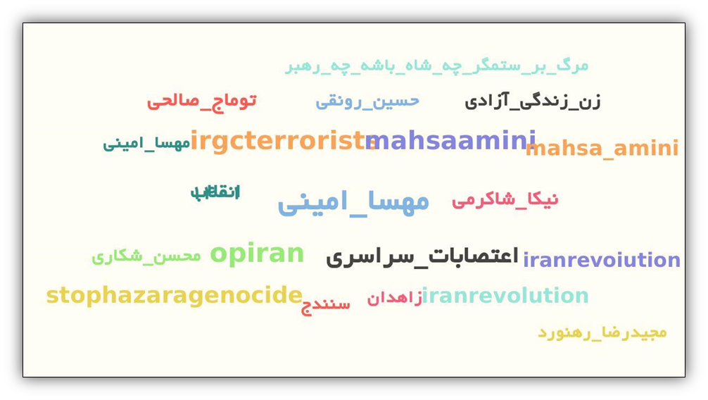 سال ۱۴۰۱ در توئیتر چه گذشت؟ / گزارش ترندها، هشتگها، لایکها و کاربران فعال