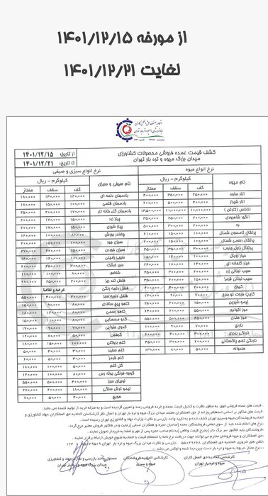 قیمت انواع میوه و صیفی در نیمه دوم اسفندماه ۱۴۰۱ اعلام شد