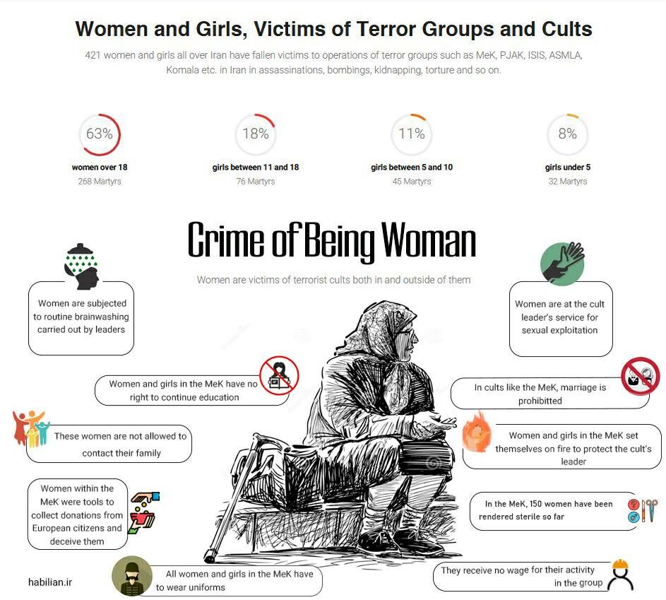 Women subject to crimes by cults, terrorists