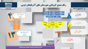 اینفوگرافی رنگ‌بندی جدید کرونایی آذربایجان‌غربی/ نارنجی به نقشه استان برگشت