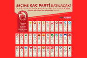 ۳۶ حزب در انتخابات پارلمانی و ریاست جمهوری ترکیه رقابت می‌کنند