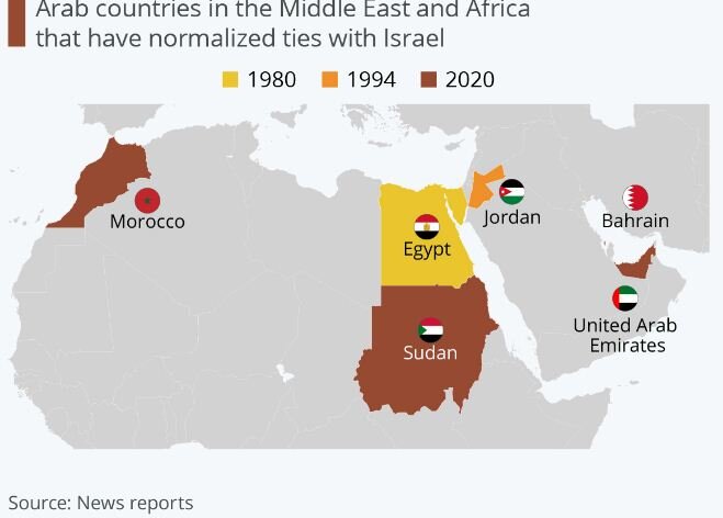 اسرائیل در صفحه شطرنج خاورمیانه و آفریقا چگونه بازی می‌کند؟