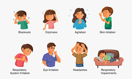 علل، علایم و درمان انواع مسمومیت 2 علل، علایم و درمان انواع مسمومیت