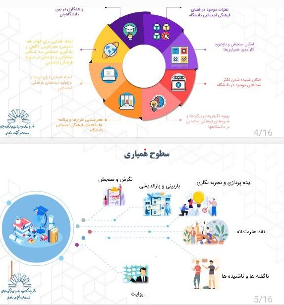 «هدف»؛ سامانه‌ای برای ثبت نظرها و شنونده درد دل‌های دانشگاهیان  