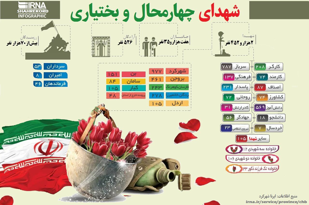 اینفوگرافیک/ شهدای چهارمحال و بختیاری