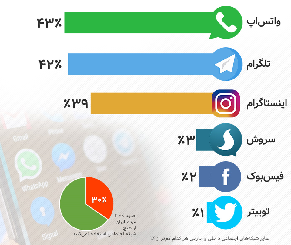 در صد روزه اعتراضات نزدیک به 400 میلیون توییت زده شد!/ عکس 2