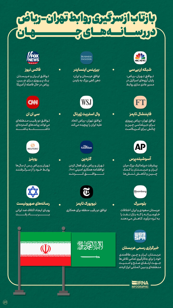 بازتاب ازسرگیری روابط تهران و ریاض در رسانه های خارجی