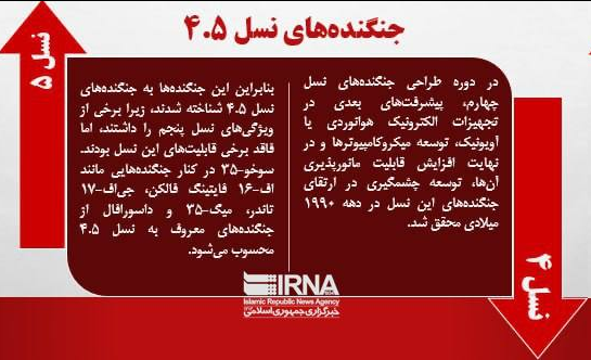 دغدغه رسانههای آمریکایی از تغییر توازن منطقهای با خرید سوخو-۳۵ توسط ایران