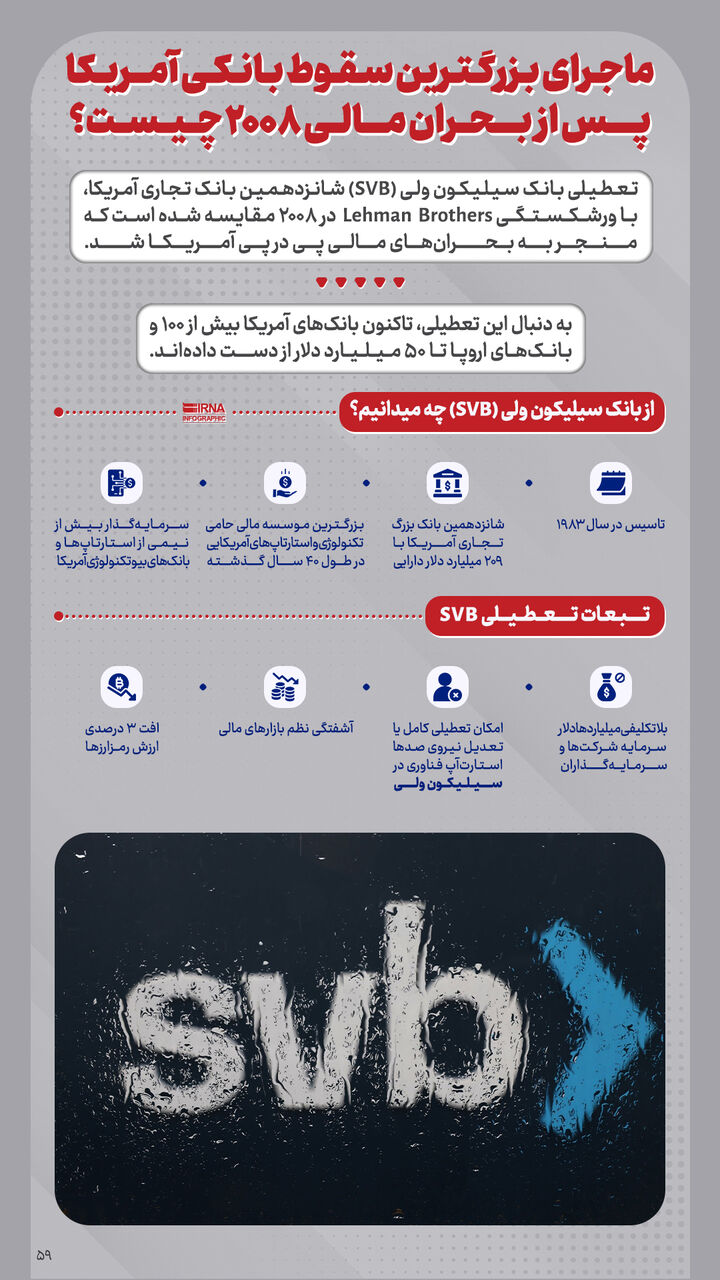 بزرگترین سقوط بانکی آمریکا پس از بحران مالی ۲۰۰۸