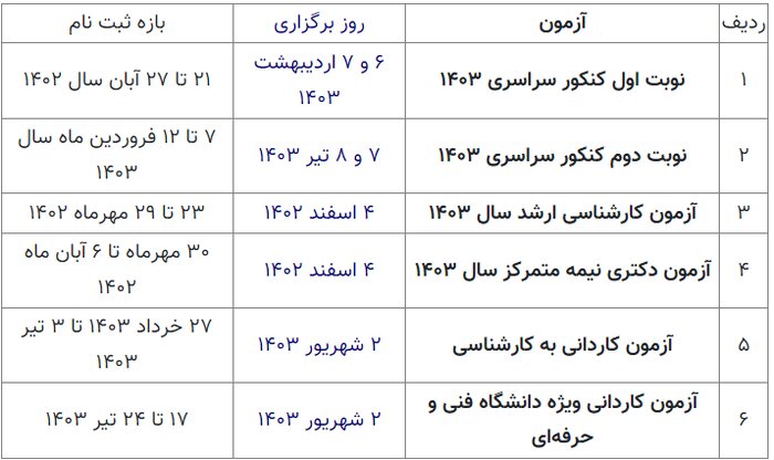 سازمان سنجش جدول زمان‌بندی برگزاری ۶ آزمون سراسری ۱۴۰۲ و ۱۴۰۳ را منتشر کرد 