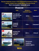 Военно-морские учения «Пояс морской безопасности-2023» — третьи совместные учения Ирана, России и Китая