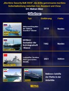 „Maritime Security Belt 2023“, die dritte gemeinsame maritime Sicherheitsübung zwischen Iran, Russland und China