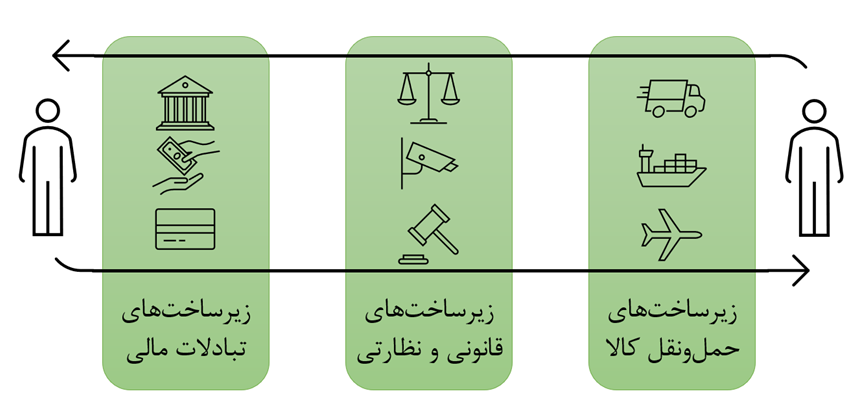 واکاوی ابعاد طرح اولویت‌دار دولت در ستاد فرماندهی اقتصاد مقاومتی