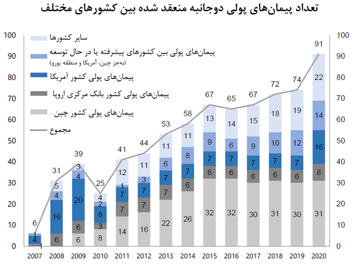 واکاوی ابعاد طرح اولویت‌دار دولت در ستاد فرماندهی اقتصاد مقاومتی