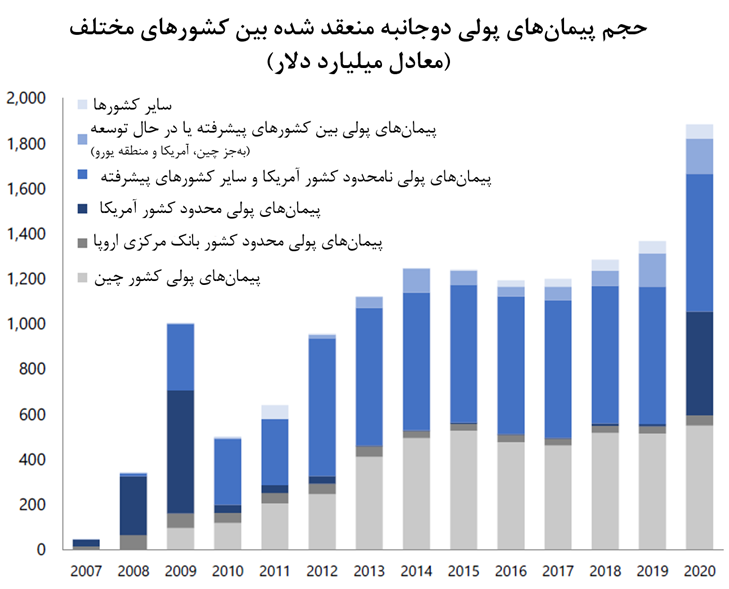 واکاوی ابعاد طرح اولویت‌دار دولت در ستاد فرماندهی اقتصاد مقاومتی