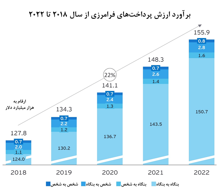 واکاوی ابعاد طرح اولویت‌دار دولت در ستاد فرماندهی اقتصاد مقاومتی