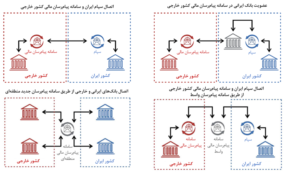 واکاوی ابعاد طرح اولویت‌دار دولت در ستاد فرماندهی اقتصاد مقاومتی