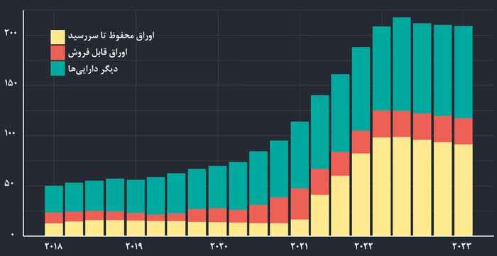 صفر تا ۱۰۰؛ دومین سقوط بزرگ بانکی در آمریکا