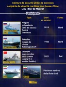 Ceinture de Sécurité 2023: 3e exercices conjoints de sécurité maritime Iran-Russie-Chine