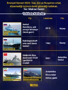 Emniyet Kemeri 2023- İran, Çin ve Rusya’nın ortak düzenlediği üçüncü deniz güvenliği tatbikatı