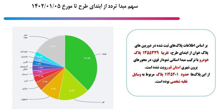 ۶۸.۳ درصد مسافران نوروزی کمتر از ۶ ساعت در قم توقف داشتند