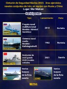 Cinturón de Seguridad Marina 2023.  3ros ejercicios navales conjuntos de Irán, en equipo con Rusia y China
