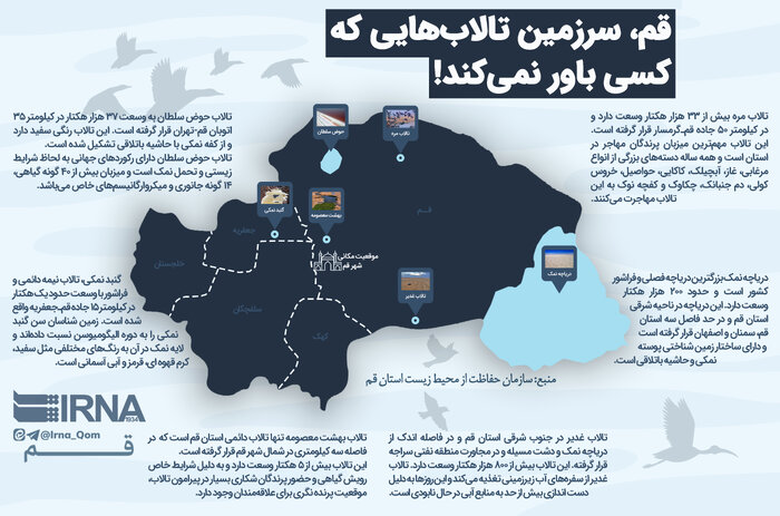 اینفوگرافیک | تالاب های قم، گوهرهای درخشان در دل کویر