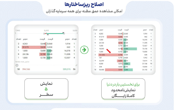 یک سالگی امکان مشاهده رایگان و نامحدود عمق مظنه