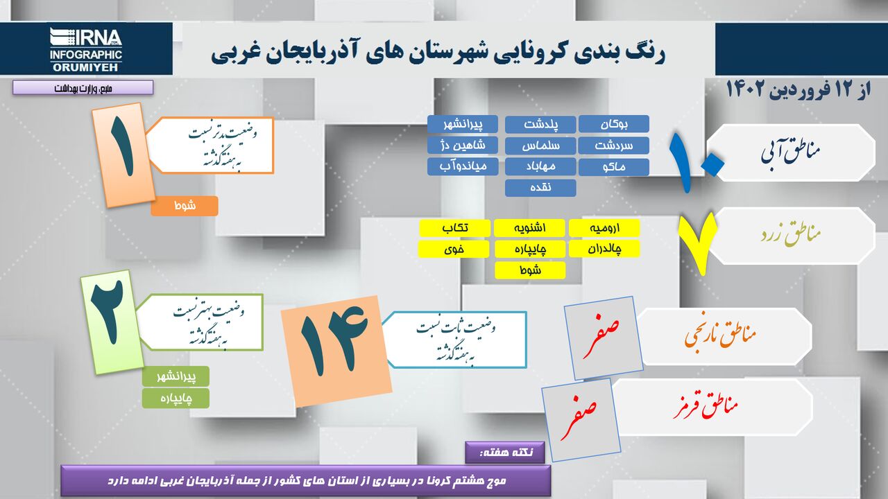 اینفوگرافی/ جدیدترین رنگ‌بندی کرونایی آذربایجان‌غربی 