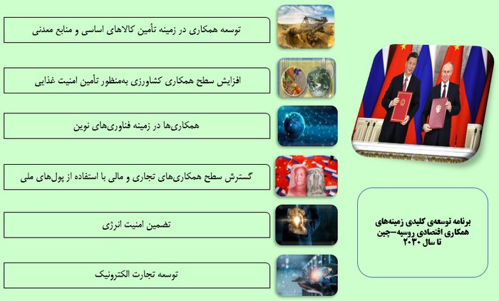 دیدار پوتین-شی و شکست راهبرد طلایی واشنگتن