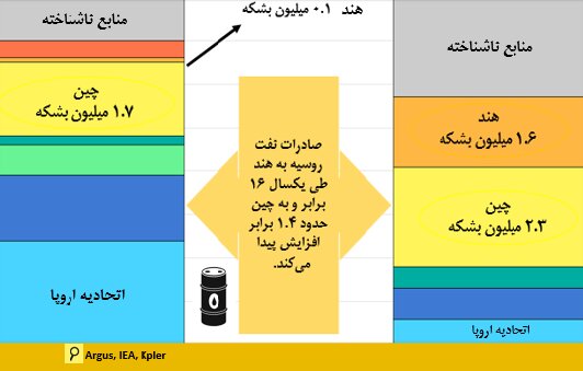 دیدار پوتین-شی و شکست راهبرد طلایی واشنگتن