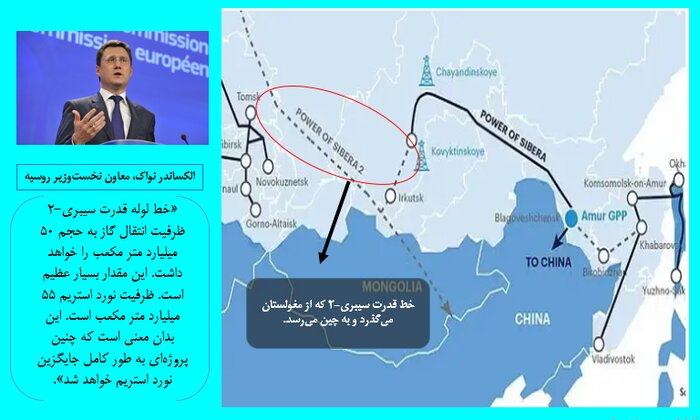 دیدار پوتین-شی و شکست راهبرد طلایی واشنگتن
