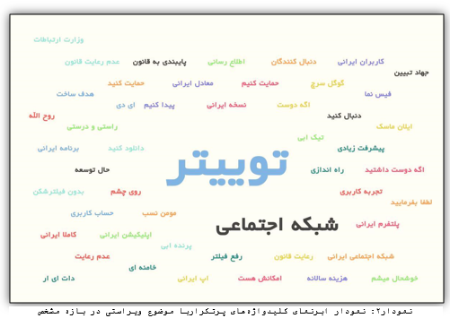 «ویراستی» چیست و آیا قابلیت جایگزینی توئیتر فارسی را دارد؟ 