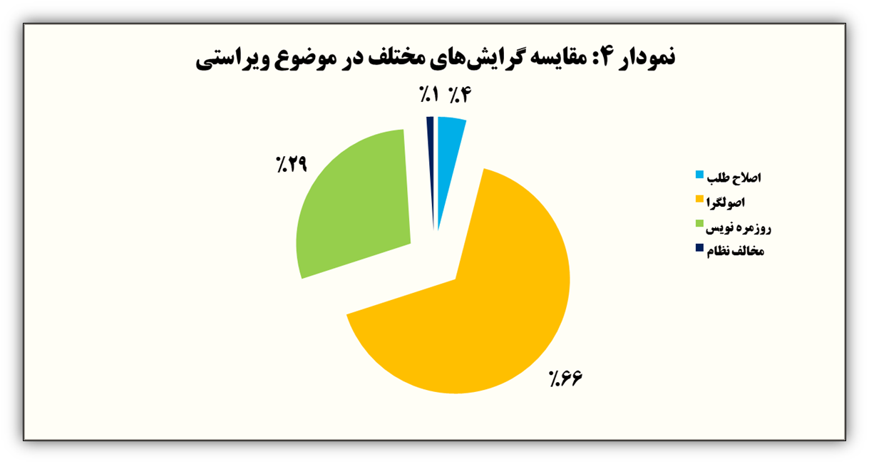 «ویراستی» چیست و آیا قابلیت جایگزینی توئیتر فارسی را دارد؟ 