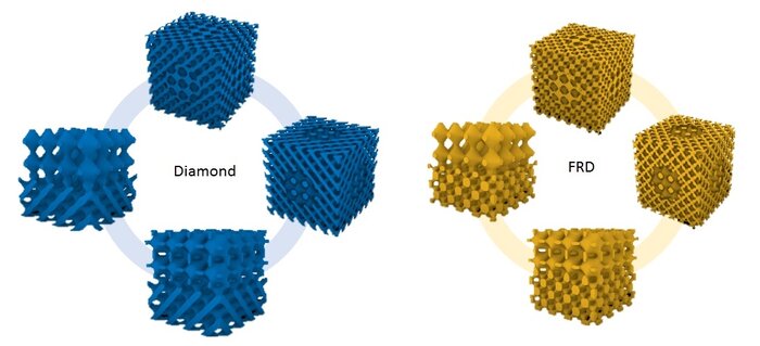 محققان دانشگاه تهران روشی جدید برای طراحی ریزساختارها ارائه دادند