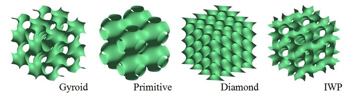 محققان دانشگاه تهران روشی جدید برای طراحی ریزساختارها ارائه دادند