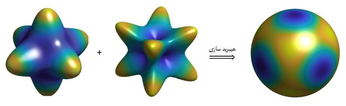 محققان دانشگاه تهران روشی جدید برای طراحی ریزساختارها ارائه دادند