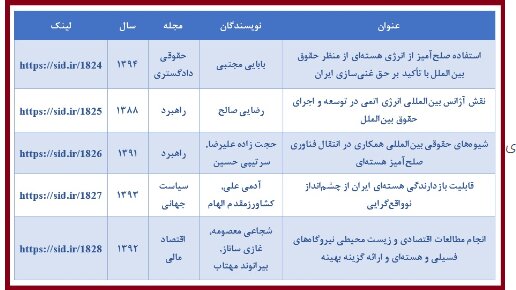 پربازدیدترین مقالات علمی با موضوع فناوری هسته‌ای معرفی شدند