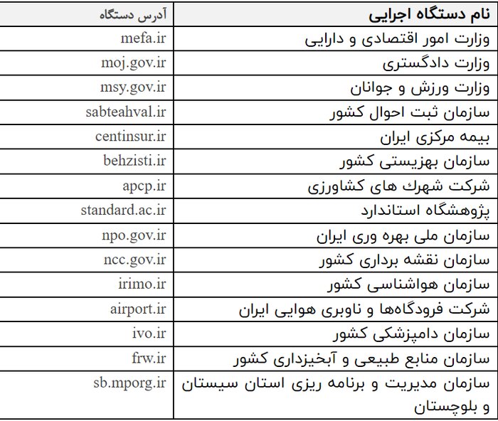 اعلام نتایج نهایی نهمین آزمون استخدامی متمرکز دستگاه‌های اجرایی 