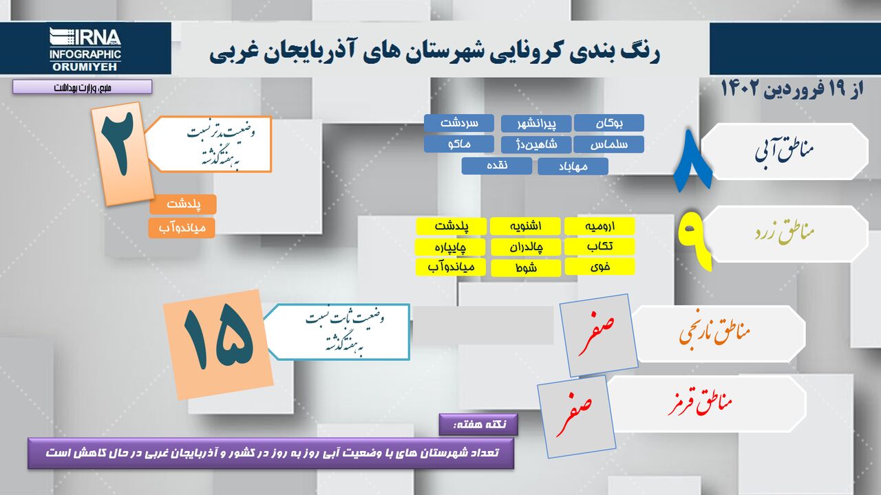 اینفوگرافی / رنگ کرونایی آذربایجان‌غربی به زردی گرایید