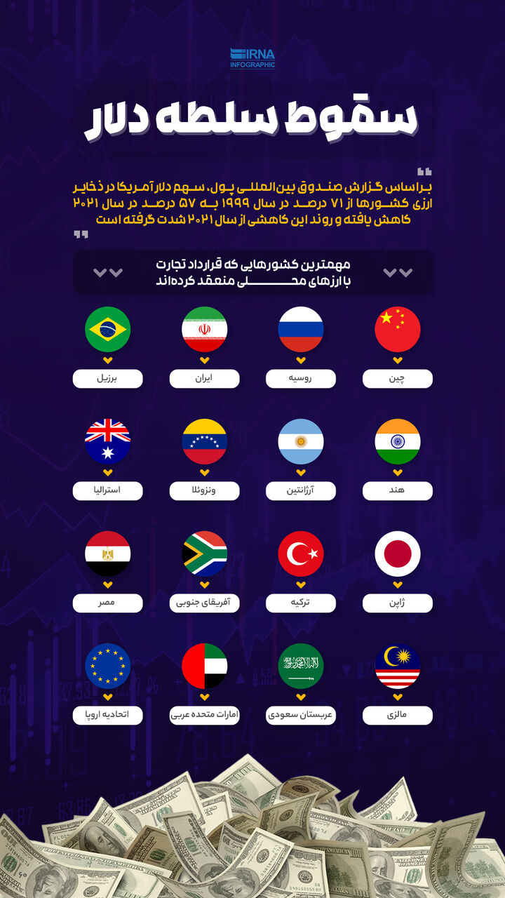 سقوط سلطه دلار سقوط سلطه دلار