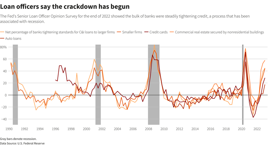 آیا کابوس فدرال رزرو به واقعیت تبدیل میشود؟