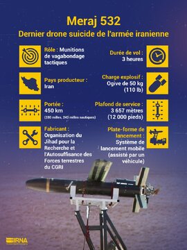Iran : le CGRI dévoile son dernier drone suicide « Meraj 532 »