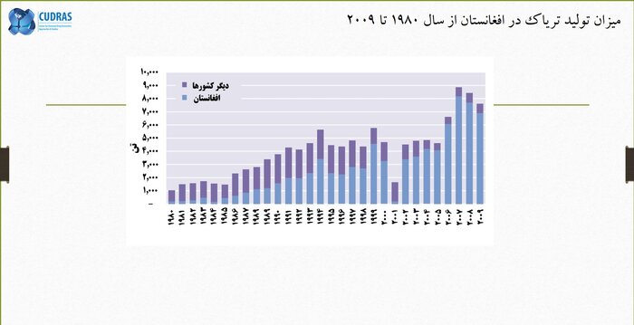 اقتصاد تریاک و مقایسه دو طالبان 1 پایگاه خبری ججین اقتصاد تریاک و مقایسه دو طالبان