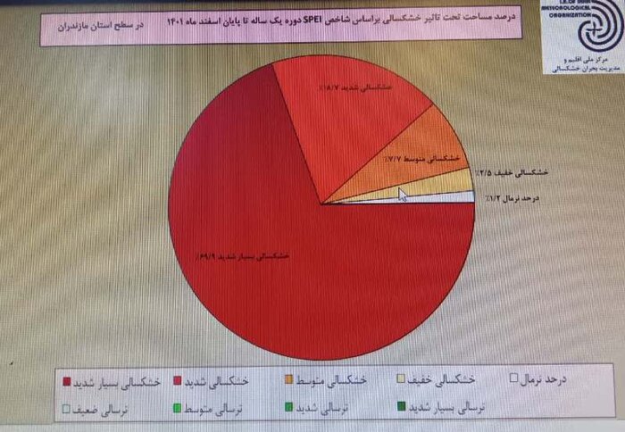 آخر این قصه بیابان است