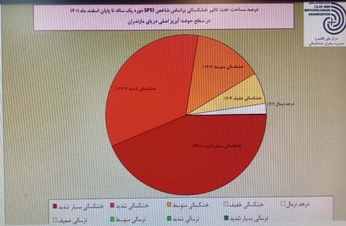 آخر این قصه بیابان است