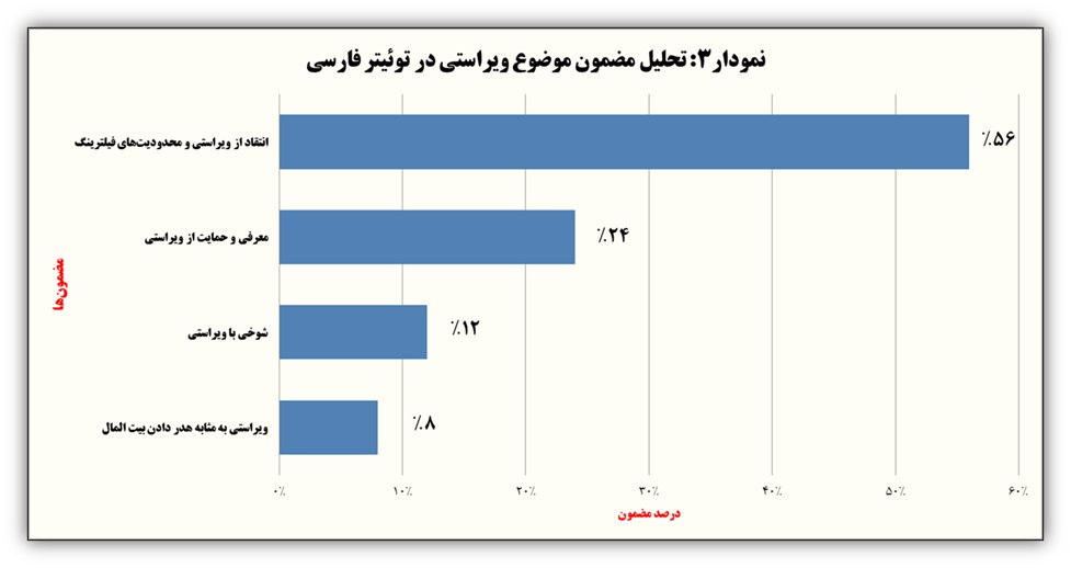 «ویراستی» چیست و آیا قابلیت جایگزینی توئیتر فارسی را دارد؟ 