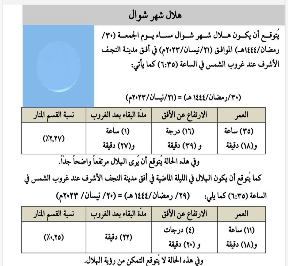 پیش بینی دفتر آیت‌الله سیستانی درباره روز عید فطر