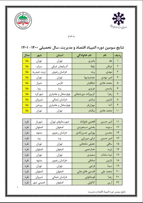 نتایج المپیاد دانش‌آموزی اقتصاد و مدیریت اعلام شد